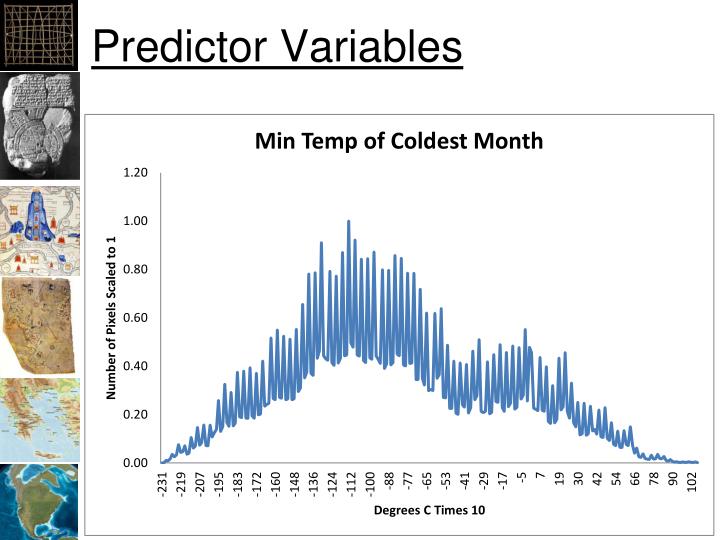 what is a predicted variable
