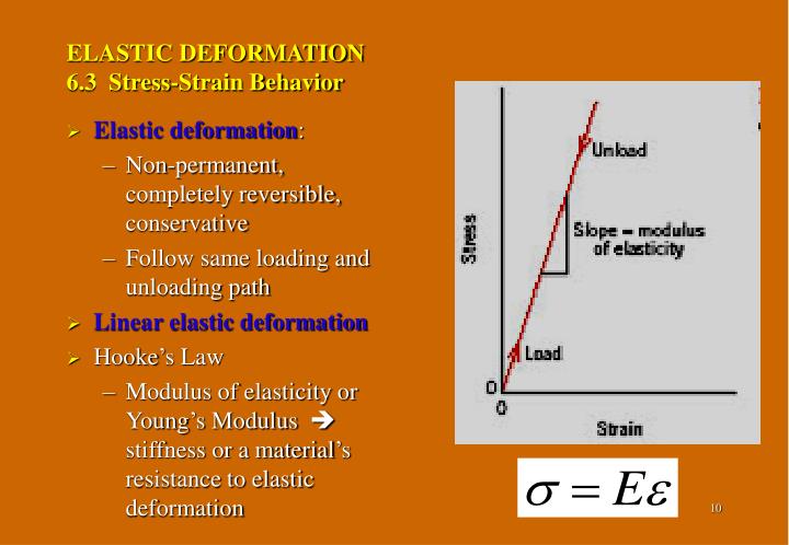 PPT - CHAPTER 6: MECHANICAL PROPERTIES PowerPoint Presentation - ID:5921170