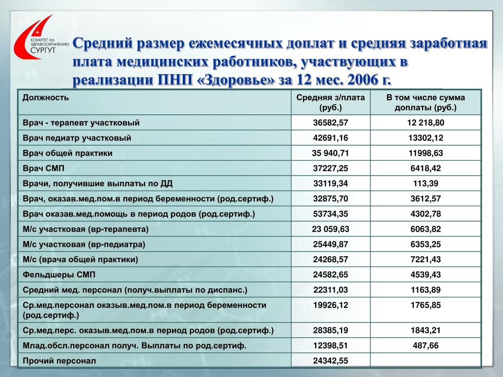 Проститутки Доплата За Анал 500 Руб