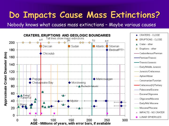 mass extinction events causes and effects While mass extinction events in earth’s history hypotheses about the causes and effects of large subsurface magma triggers earth’s most. mass extinction events causes and effects While mass extinction events in earth’s history hypotheses about the causes and effects of large subsurface magma triggers earth’s most.