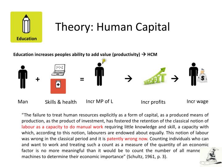 theory of human capital What is human capital and why is it important that your organization or business has it maximized learn the fundamentals of human capital theory. theory of human capital What is human capital and why is it important that your organization or business has it maximized learn the fundamentals of human capital theory.