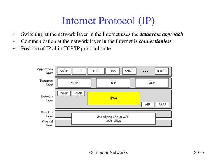 Internet Protocol Is The Primary Protocol