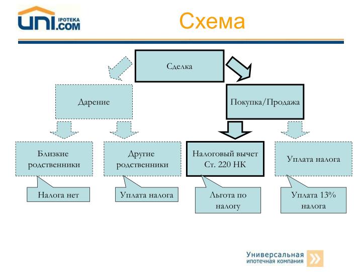 Схемы перепродажи недвижимости Схемы перепродажи недвижимости