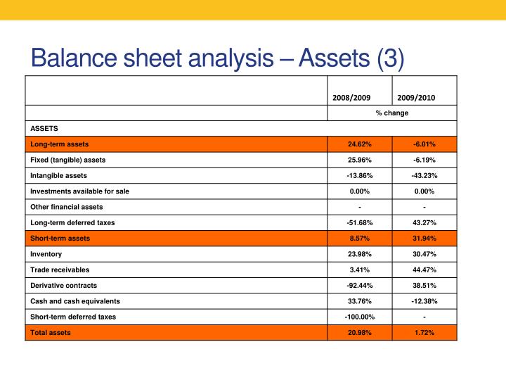fsa balance sheet How do the income statement and the balance sheet relate to one another 2 (hint: preview the class lecture notes) 5: introduction to fsa. fsa balance sheet How do the income statement and the balance sheet relate to one another 2 (hint: preview the class lecture notes) 5: introduction to fsa.