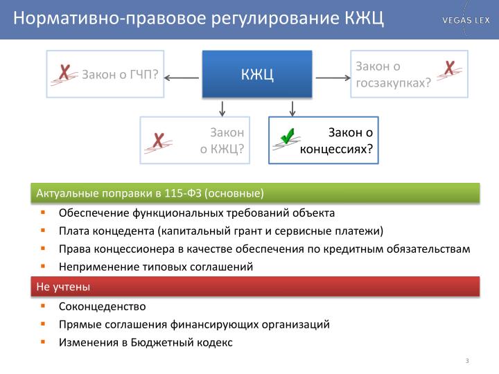 download technology due