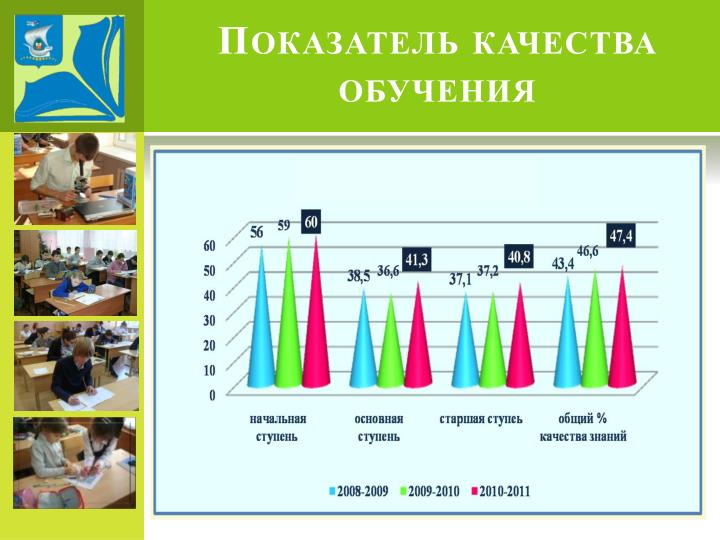 Конкурс основных образовательных программ Конкурс основных образовательных программ