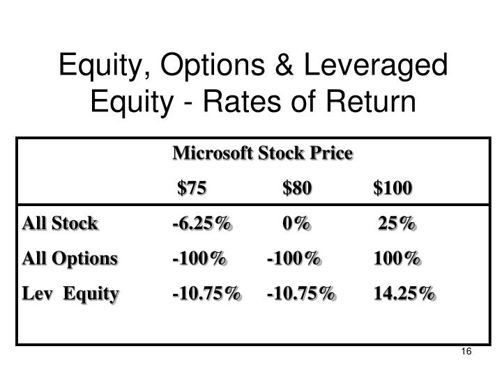 stock options leverage