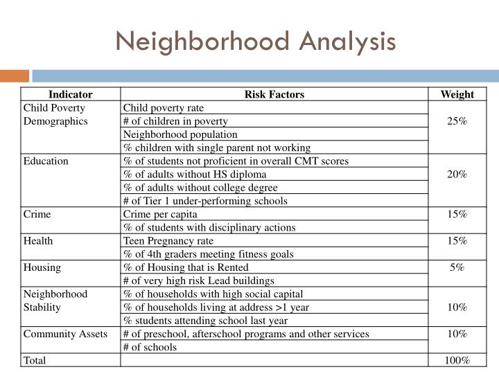 an analysis of neighborhood This paper presents an analysis of the relationship between levels of economic inequality and homicide rates for a sample of 26 neighborhoods in manhattan, new york. an analysis of neighborhood This paper presents an analysis of the relationship between levels of economic inequality and homicide rates for a sample of 26 neighborhoods in manhattan, new york.