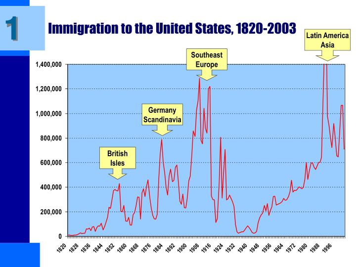 population movements within the united states between 1820 and 1900 Achievements in public health, 1900-1999: other population-based responded to requests for epidemiologic assistance within the united states and throughout. population movements within the united states between 1820 and 1900 Achievements in public health, 1900-1999: other population-based responded to requests for epidemiologic assistance within the united states and throughout.