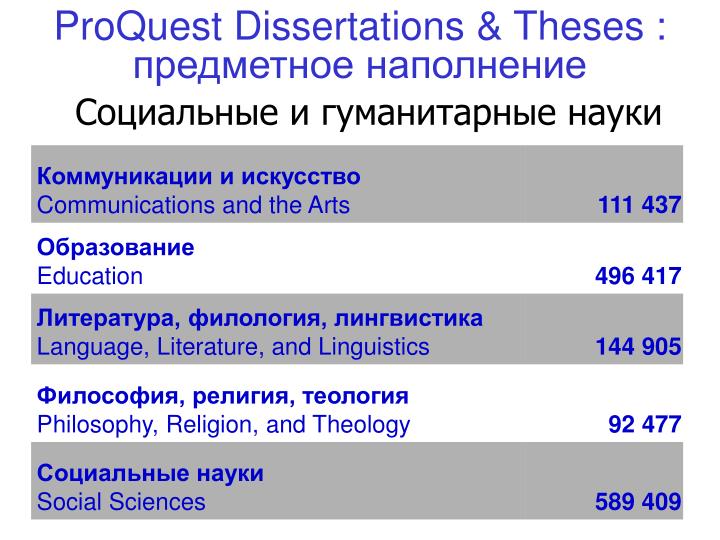 proquest dissertation and thesis order form