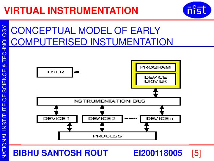 Virtual instrumentation (LabVIEW)