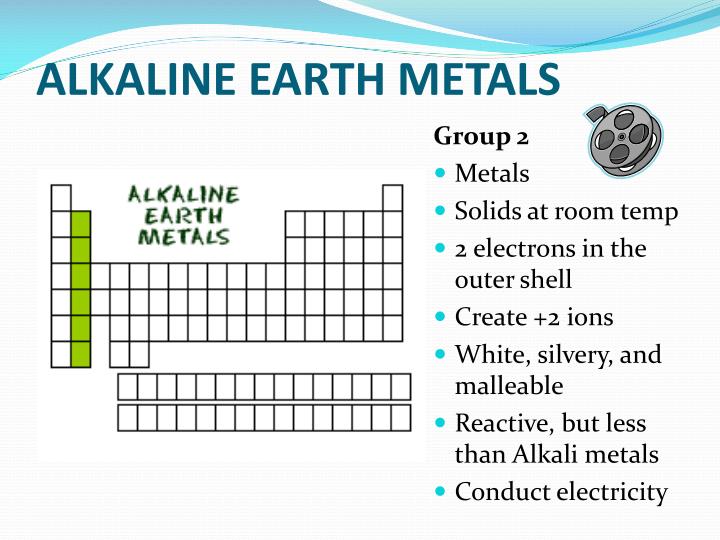 Ppt Coloring The Periodic Table Families Powerpoint Presentation Id