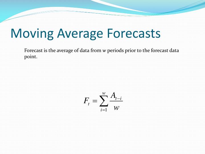Moving average method forex
