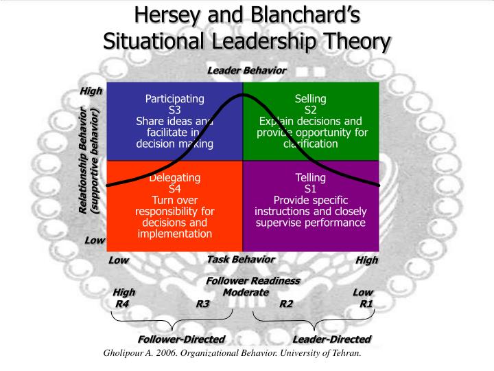 hersey and blanchard s situational leadership theory Definition of hersey-blanchard situational leadership theory according to hersey and blanchard, leadership style varies from person to person a successful leader is. hersey and blanchard s situational leadership theory Definition of hersey-blanchard situational leadership theory according to hersey and blanchard, leadership style varies from person to person a successful leader is.