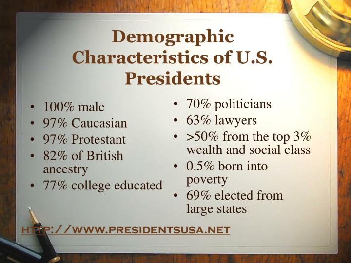 characteristics of presidents Of 20 different attributes that the next president might have, americans say the most desirable would be to bring change to washington more than half say it is undesirable for the next president to have worked as a lobbyist or to be 70-years-old or older certain characteristics -- like. characteristics of presidents Of 20 different attributes that the next president might have, americans say the most desirable would be to bring change to washington more than half say it is undesirable for the next president to have worked as a lobbyist or to be 70-years-old or older certain characteristics -- like.