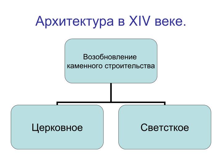 download метод конечных элементов