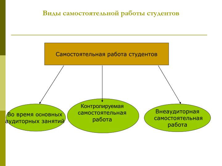 Что такое самостоятельный продукт Что такое самостоятельный продукт