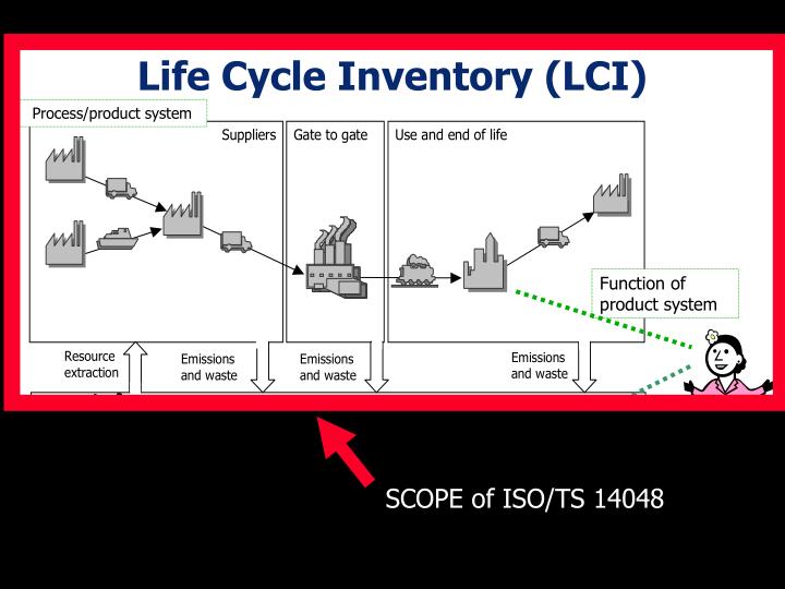 ppt-iso-14048-for-industrial-needs-powerpoint-presentation-id-6069621