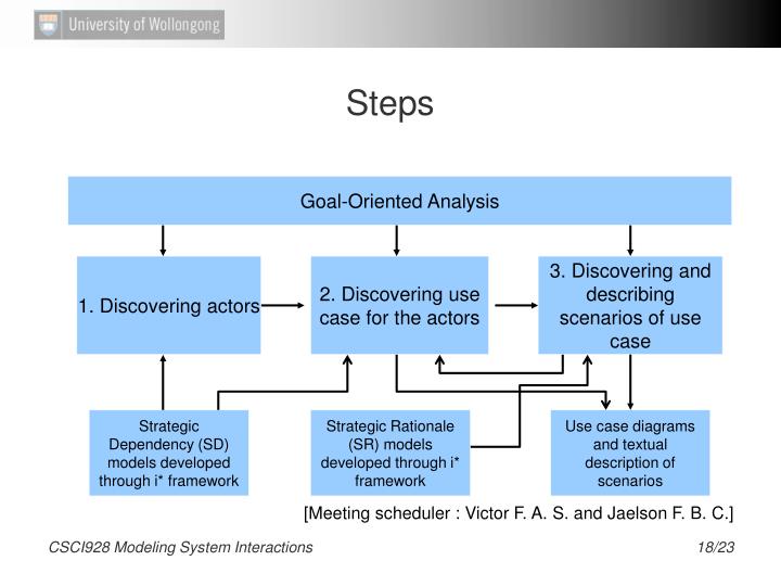 meeting scheduler requirements engineering A job utility and size-based scheduler for meeting and in order to satisfy the client’s job requirements, scheduler and communication engineering. meeting scheduler requirements engineering A job utility and size-based scheduler for meeting and in order to satisfy the client’s job requirements, scheduler and communication engineering.
