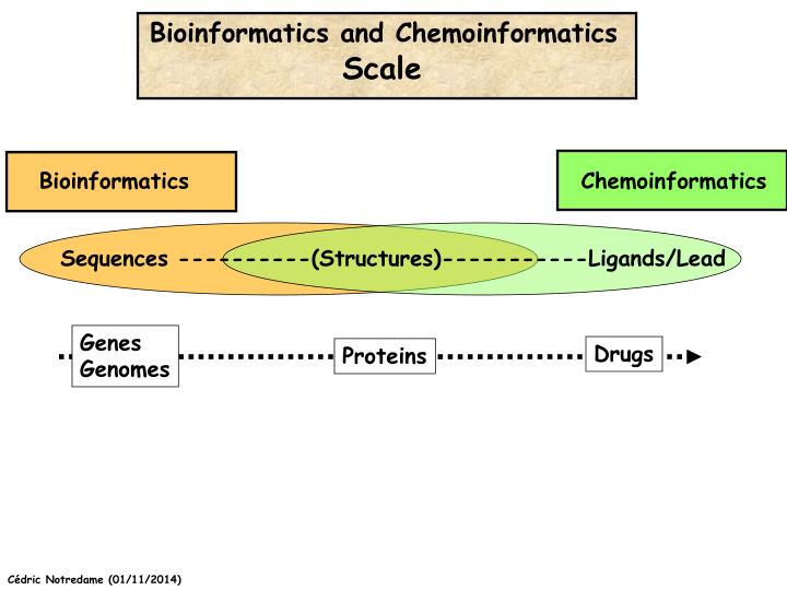 download protein supersecondary structures