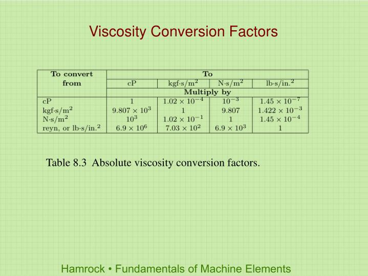 100 cst viscosity equivalents