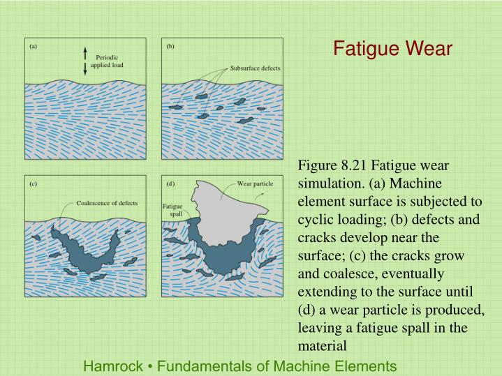 PPT - Chapter 8: Lubrication, Friction And Wear PowerPoint Presentation ...