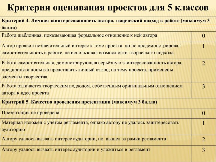 Критерии оценивания самостоятельных работ Критерии оценивания самостоятельных работ