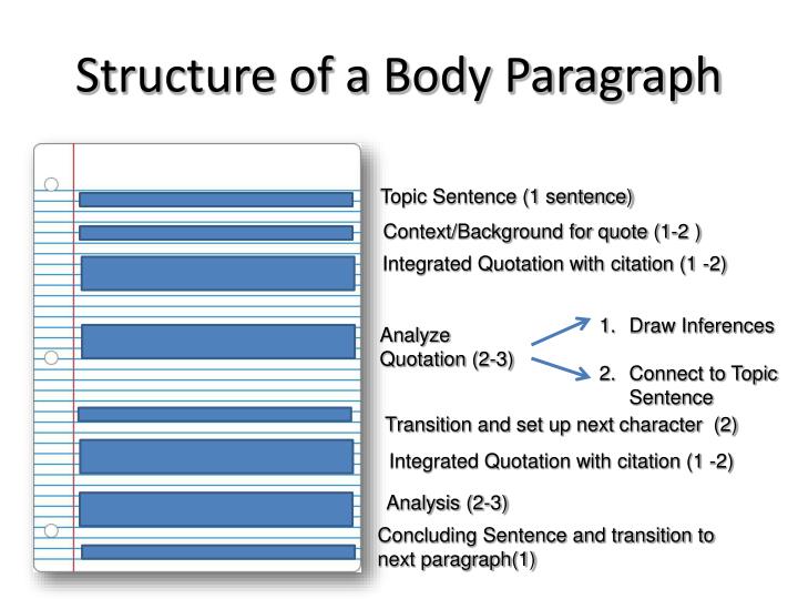 how to write a historical essay how to write a historical essay