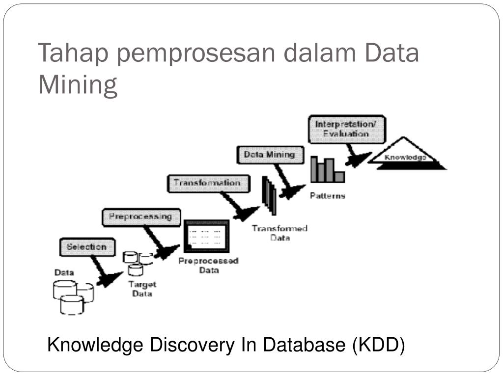 Ppt Data Warehouse Dan Data Mining Powerpoint Presentation Free