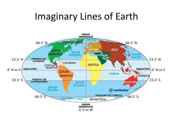 what are the two imaginary lines on the earth what are the two imaginary lines on the earth