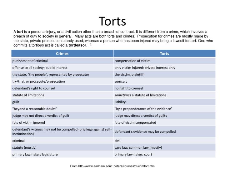 tort and act What is the difference between tort law and criminal law tort law is for civil wrongs and is personal in nature criminal law is for crimes against society. tort and act What is the difference between tort law and criminal law tort law is for civil wrongs and is personal in nature criminal law is for crimes against society.