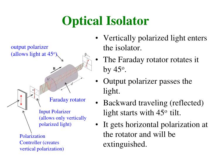 types of optical isolator types of optical isolator