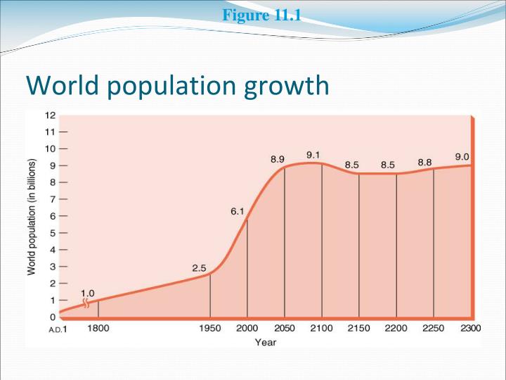 world population growth projections world population growth projections