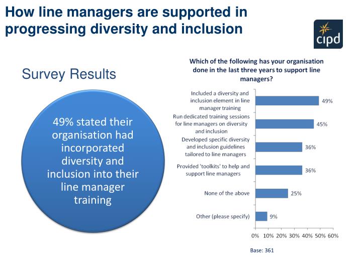 Diversity and inclusion strategy ppt