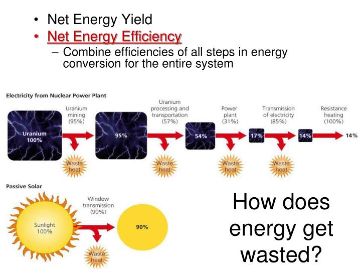 does chemosynthesis get energy does chemosynthesis get energy