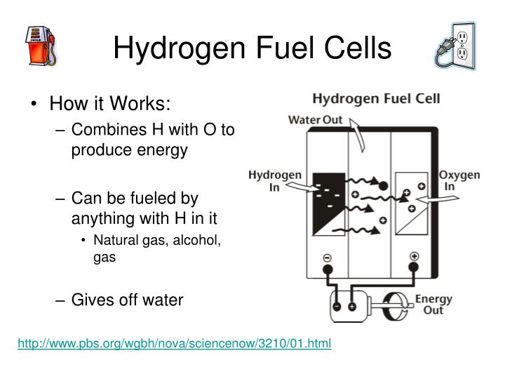 hydrogen fuel cell technology essay hydrogen fuel cell technology essay