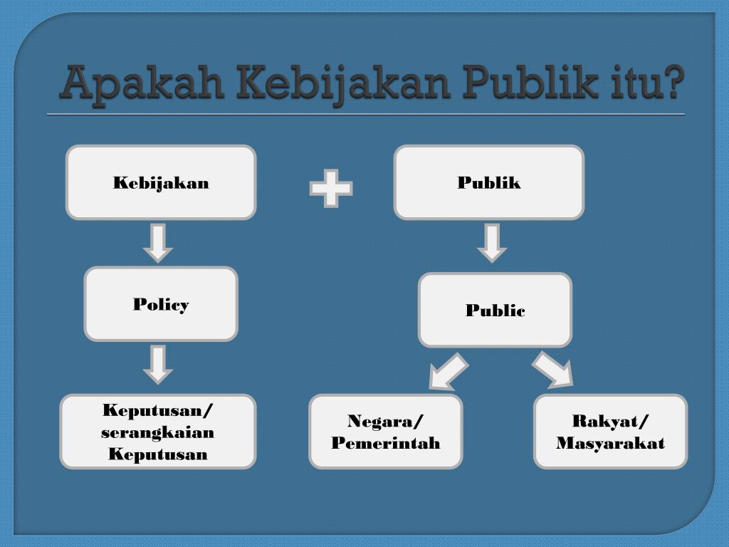 Apa Itu Kebijakan Fiskal Simak Penjelasan Lengkapnya Riset