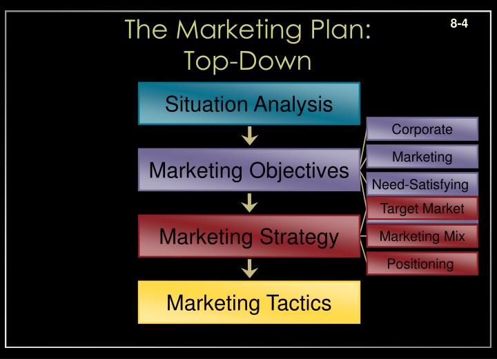 discuss the four marketing strategies relative to market segmentation