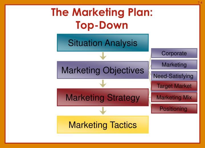 dove objectives of marketing plan Just a reminder within six months, sales of dove's firming products increased 700 percent in europe, and in the us sales for the products featured in the. dove objectives of marketing plan Just a reminder within six months, sales of dove's firming products increased 700 percent in europe, and in the us sales for the products featured in the.