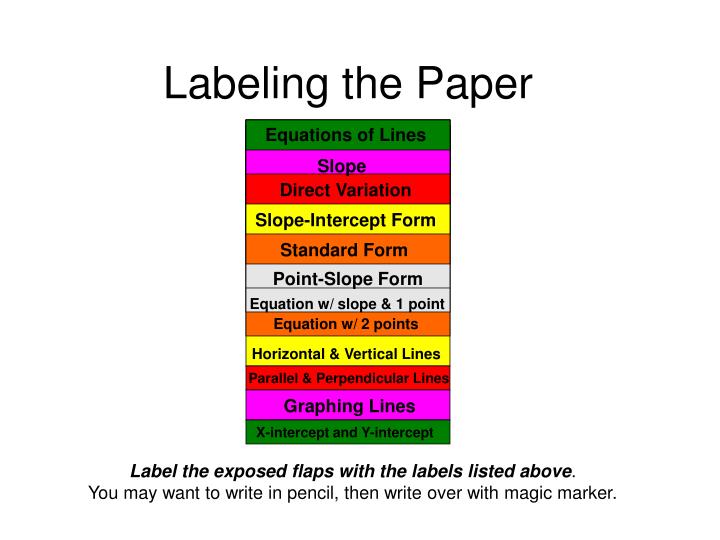 Writing Equations Of Parallel And Perpendicular Lines Ppt Ppt Creating A Foldable For Equations Of Lines Powerpoint