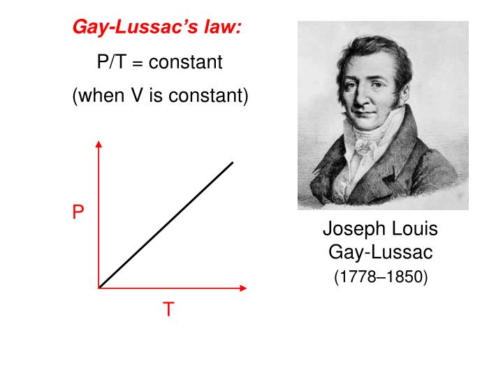 best breast in world gas laws gay lussac
