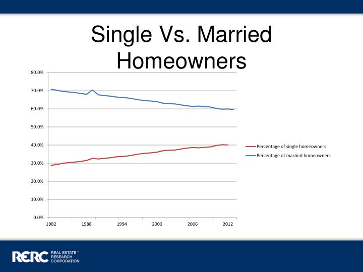 single vs married essay single vs married essay