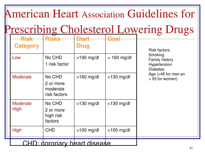PPT Hyperlipidemia PowerPoint Presentation ID6150331