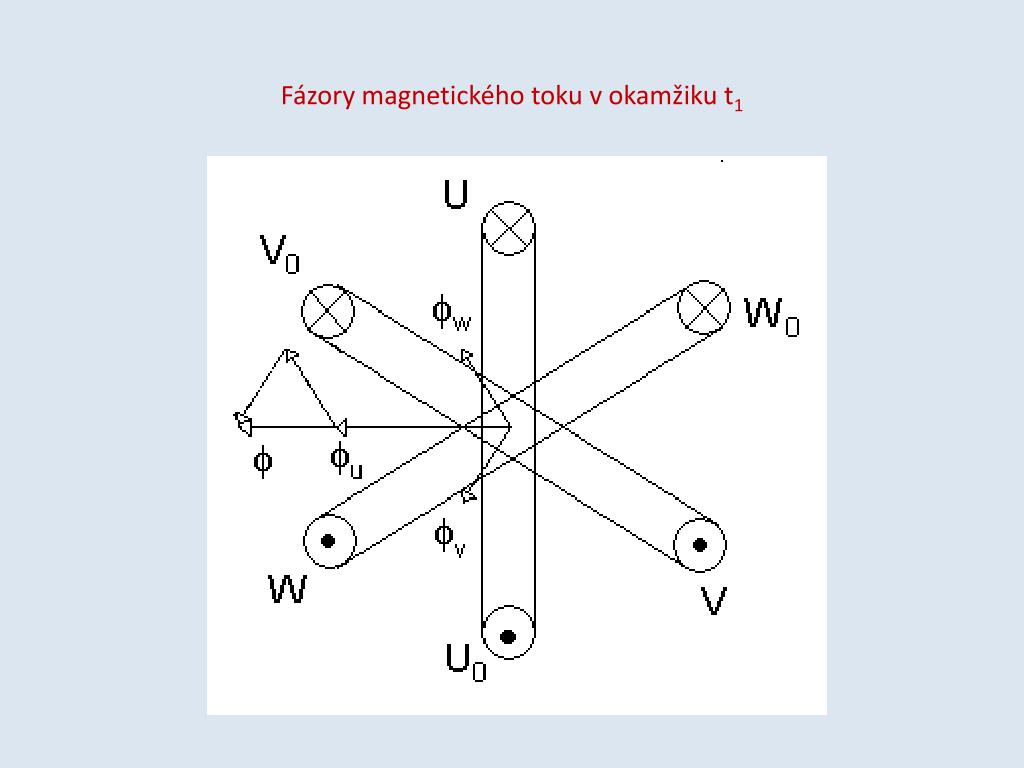 Ppt Vznik To Iv Ho Magnetick Ho Pole Powerpoint Presentation Free