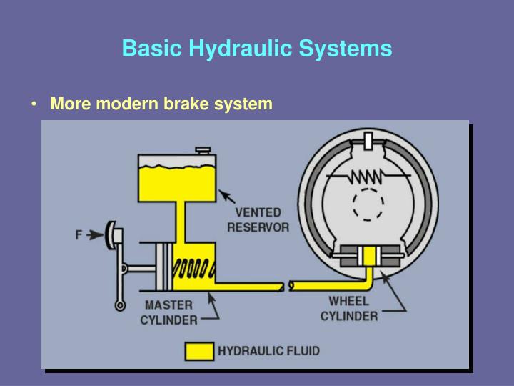 PPT Lesson 11 Aircraft Hydraulic Systems PowerPoint Presentation
