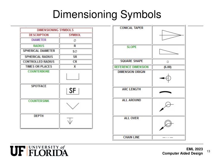 powerpoint diameter symbol powerpoint diameter symbol