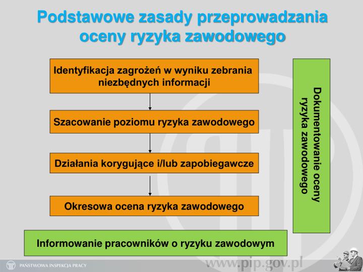 W Jakim Akcie Prawnym Jest Podana Definicja Oceny Ryzyka Zawodowego PPT - Ocena ryzyka zawodowego to proste! PowerPoint Presentation - ID