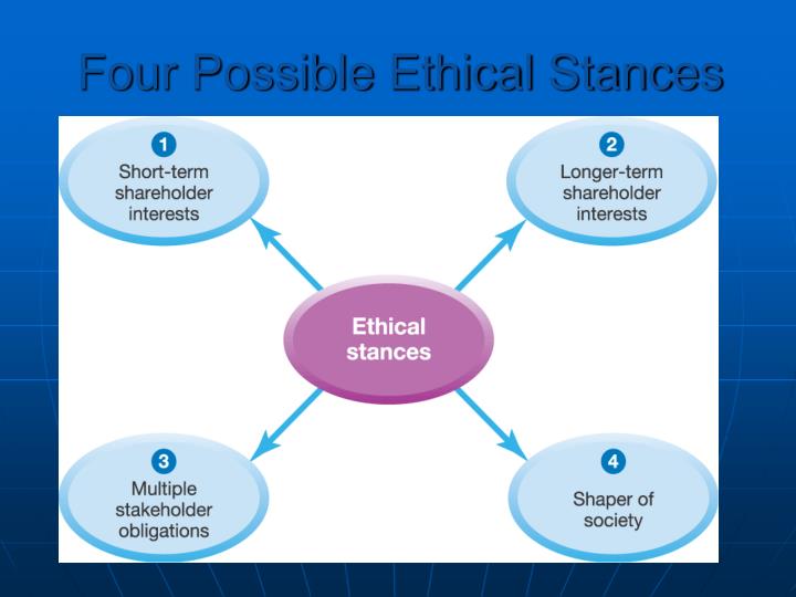 ethical stances Ethics terms and terminology a normative stance that views what should be done as determined by fundamental moral/ethical principles have the. ethical stances Ethics terms and terminology a normative stance that views what should be done as determined by fundamental moral/ethical principles have the.