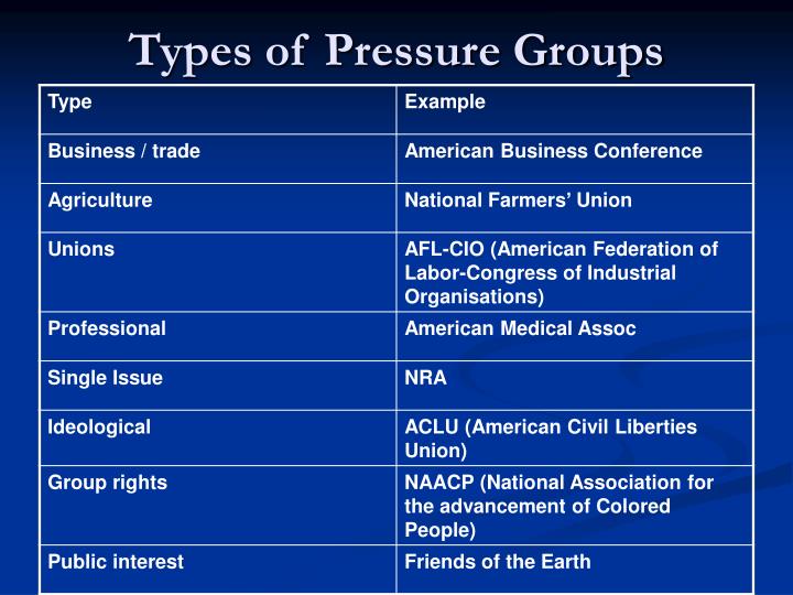 functions of pressure groups Entry point for information and news about pressure groups. functions of pressure groups Entry point for information and news about pressure groups.