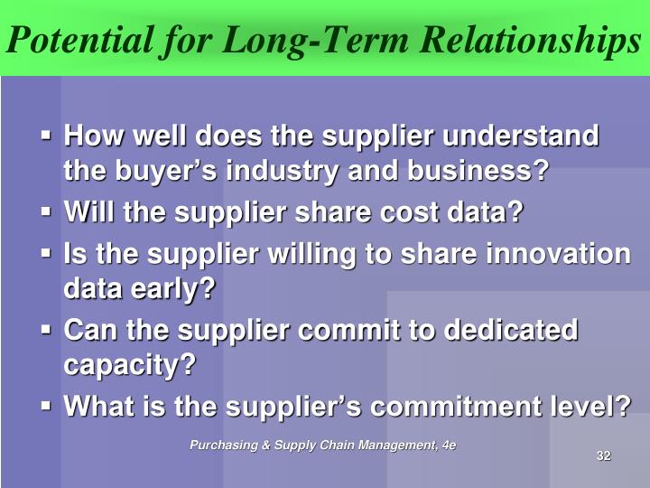 evaluate the effectiveness of strategies used by an organisation to maintain supplier relationships She has researched and developed a range of techniques and strategies to help individuals and organizations to cope more effectively and successfully with the demands and challenges of modern living her website wwwliggywebbcom offers a range of downloadable complimentary toolkits and materials. evaluate the effectiveness of strategies used by an organisation to maintain supplier relationships She has researched and developed a range of techniques and strategies to help individuals and organizations to cope more effectively and successfully with the demands and challenges of modern living her website wwwliggywebbcom offers a range of downloadable complimentary toolkits and materials.
